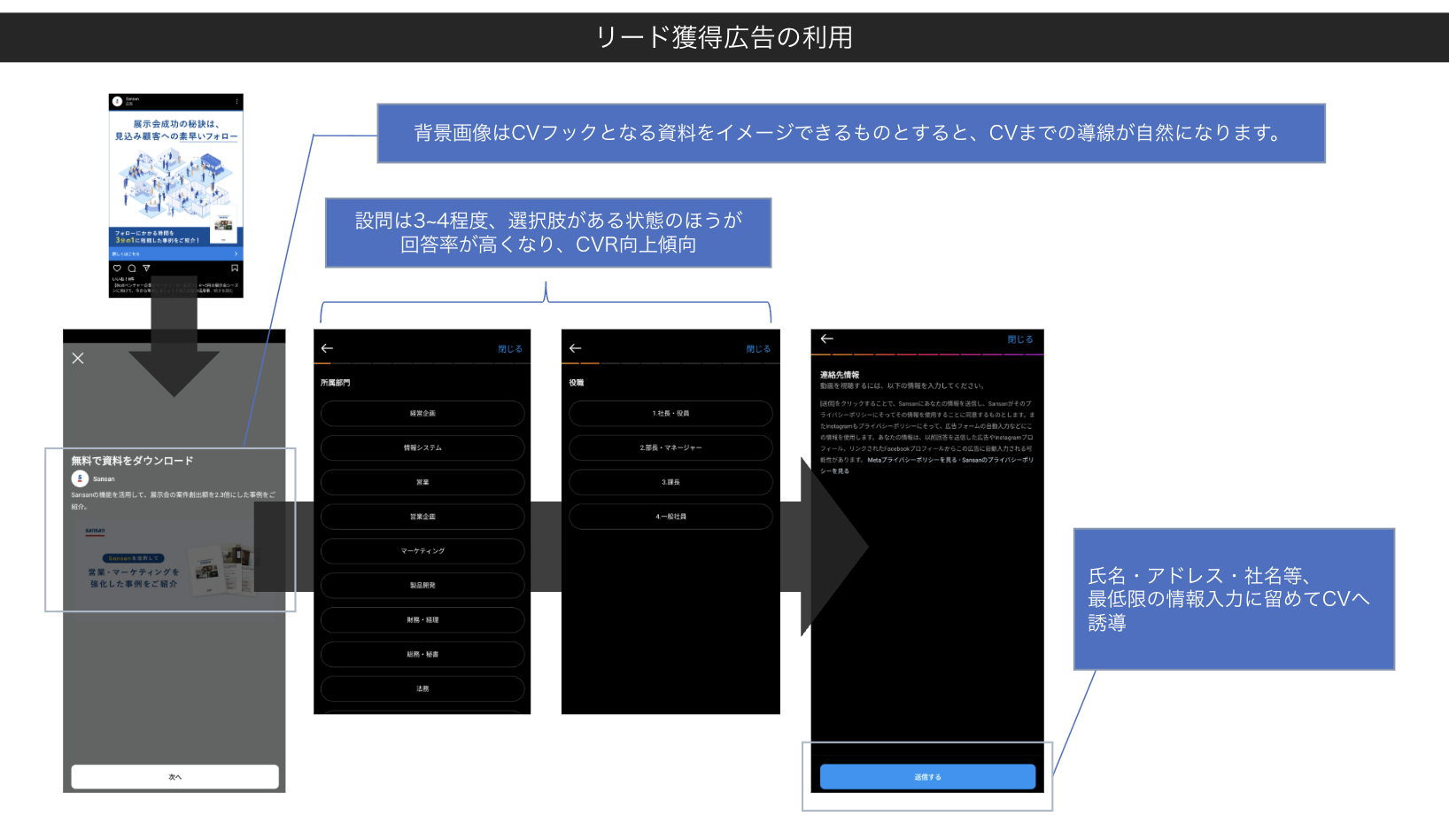 Meta広告 配信実例 01