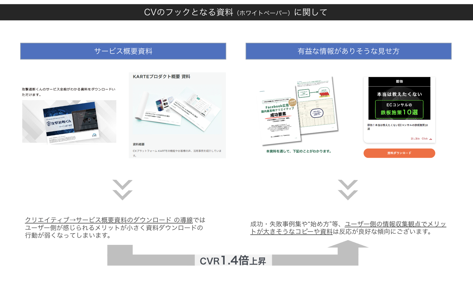 Meta広告 配信実例 02