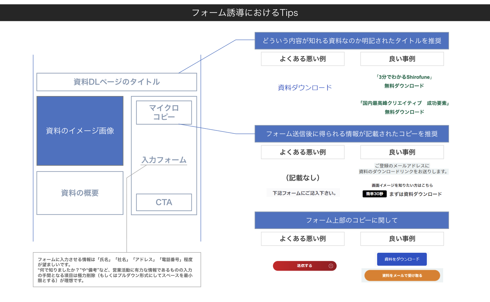 Meta広告 配信実例 04