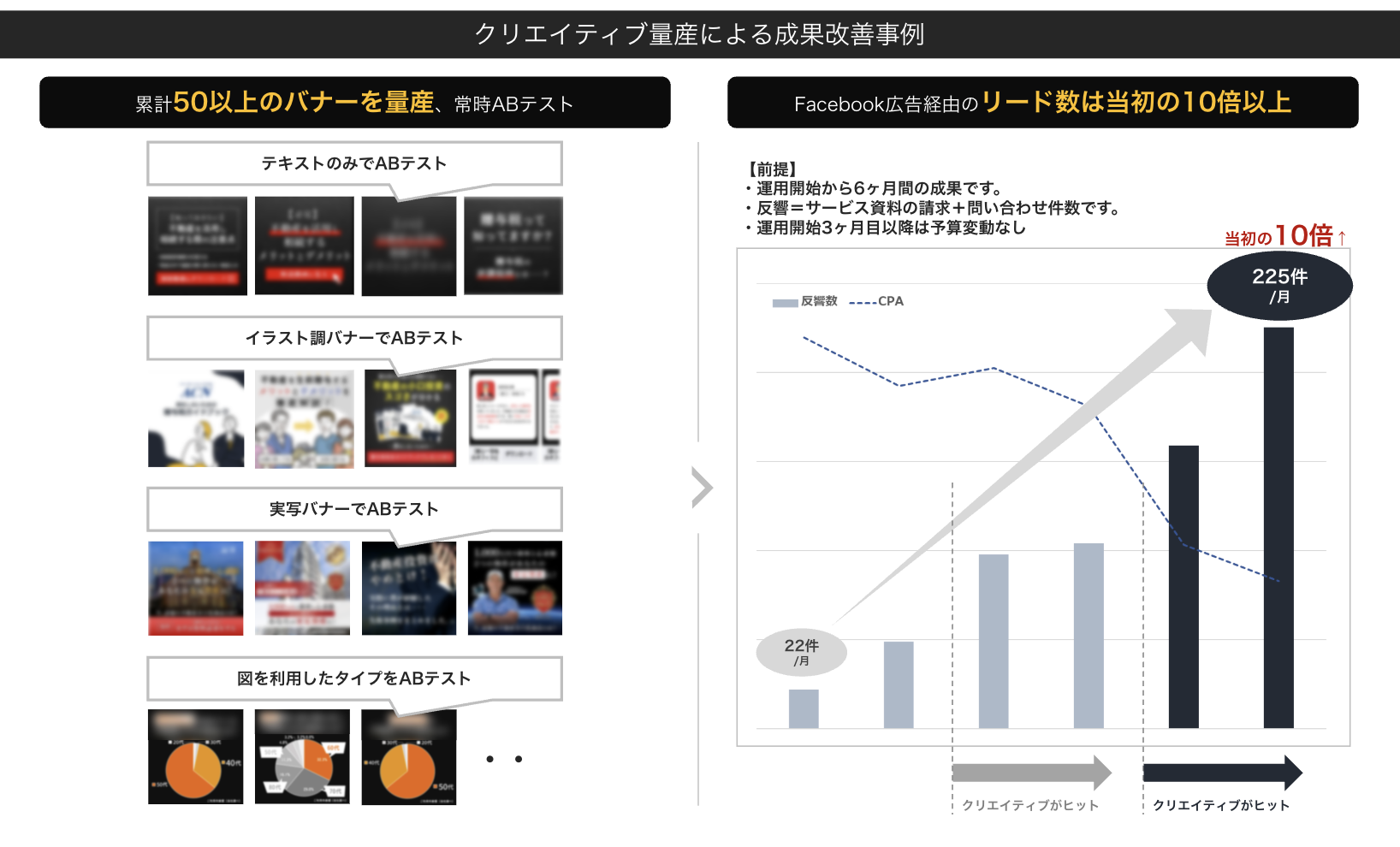 Meta広告 配信実例 07