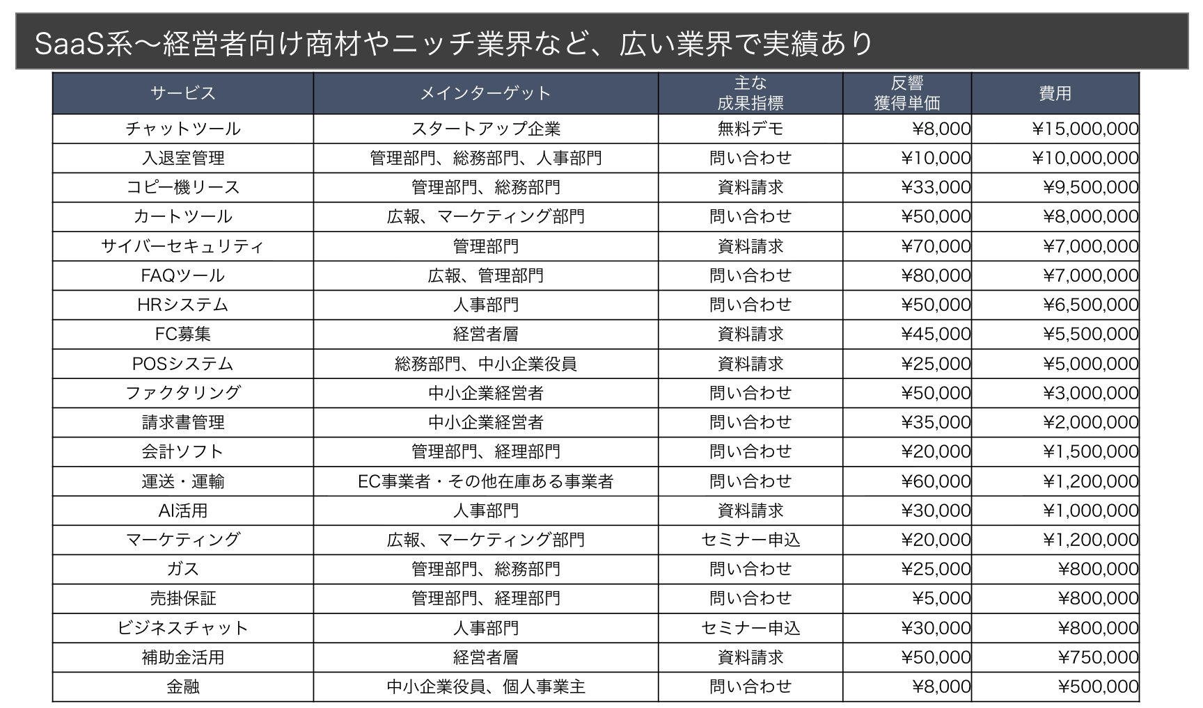 運用実績 01