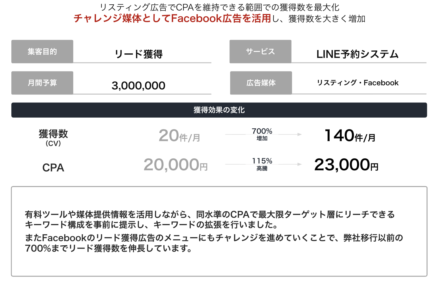 運用実績 03