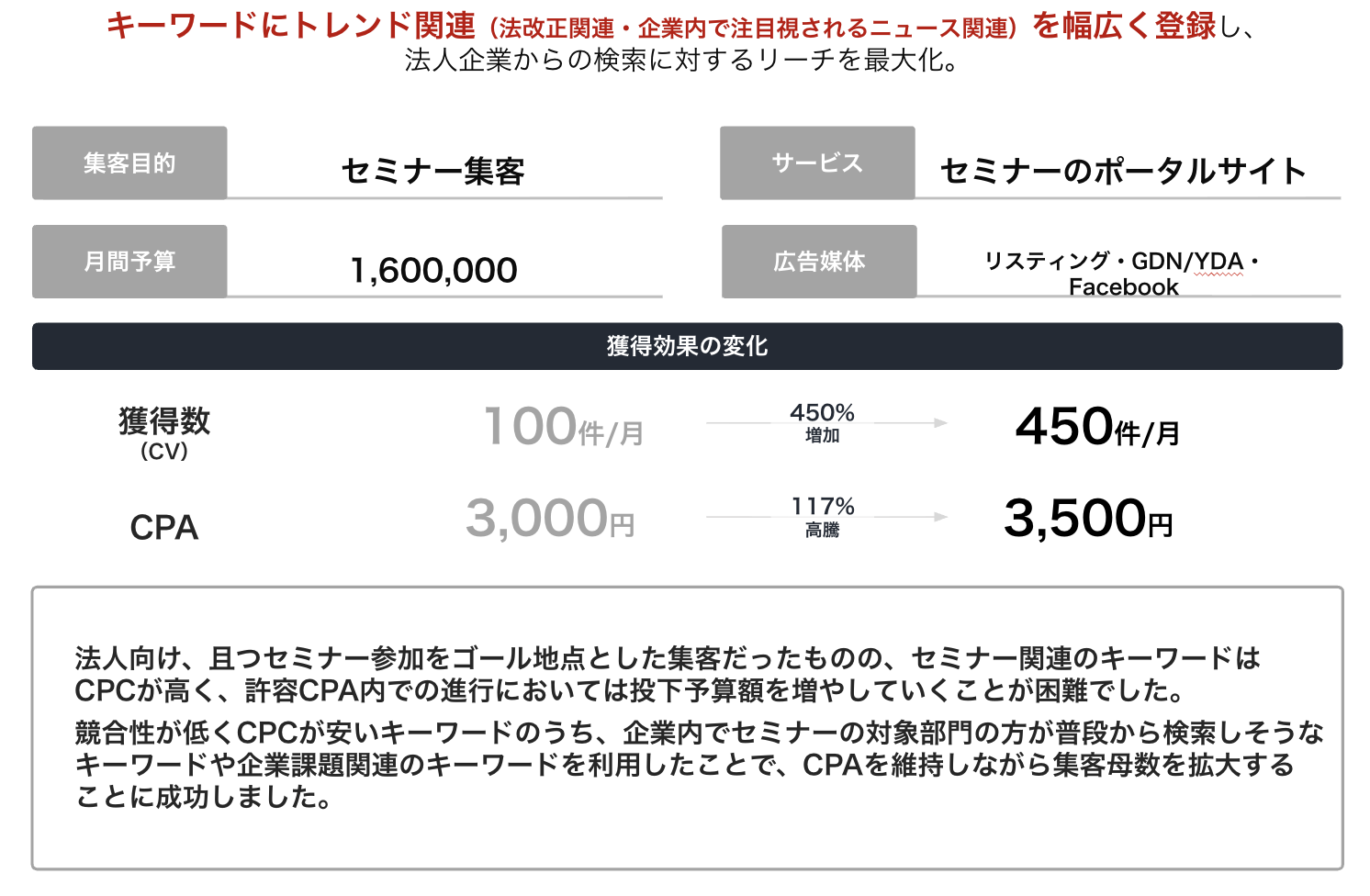 運用実績 04
